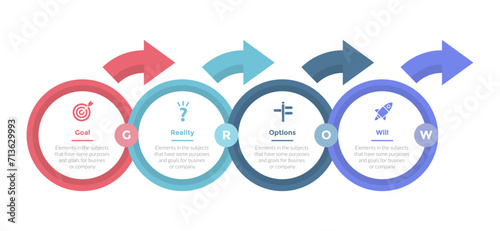 GROW coaching model infographics template diagram with big circle and arrow right direction with 4 point step design for slide presentation