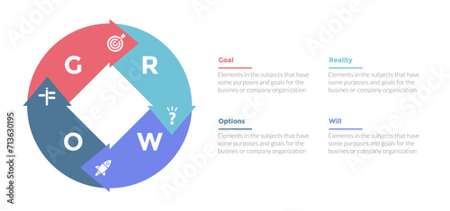 GROW coaching model infographics template diagram with circular and circle shape with 4 point step design for slide presentation