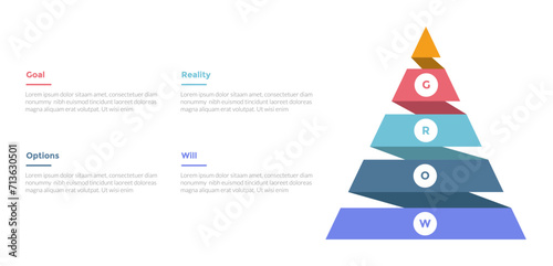 GROW coaching model infographics template diagram with pyramid ribbon shape with 4 point step design for slide presentation