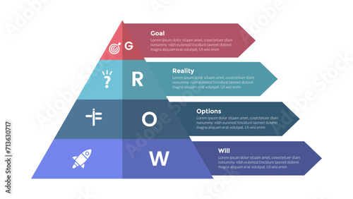 GROW coaching model infographics template diagram with pyramid shape arrow description with 4 point step design for slide presentation