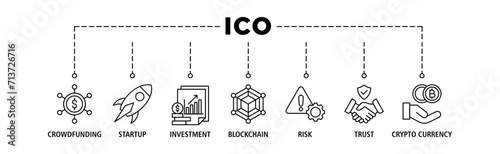 ICO banner web icon set vector illustration concept of initial coin offering with icon of crowdfunding, startup, investment, blockchain, risk, trust and cypto currency