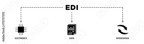 EDI banner web icon set vector illustration concept for electronic data interchange of business documents standard format with a cloud server, exchange, database, file, chart, automation, and process