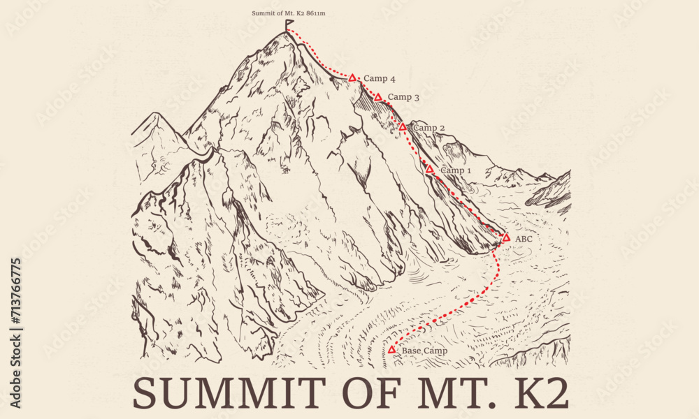 K2 routs. The 2nd highest mountain in the world. Base camp and path to climb to the top of Mount