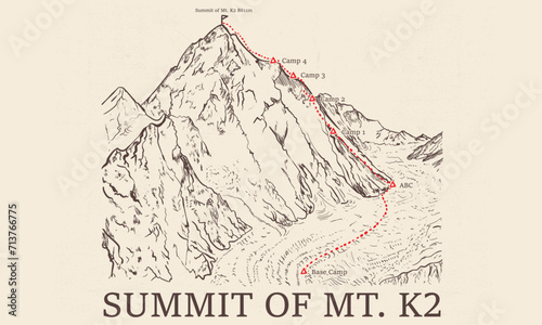 K2 routs. The 2nd highest mountain in the world. Base camp and path to climb to the top of Mount k2 ,  Himalaya map. k2 Summit graphic design for t shirt , poster, background and others.