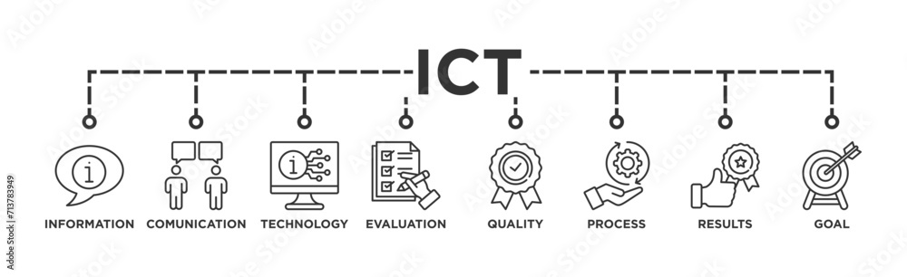 ICT banner web icon vector illustration concept for information and communications technology with icon of antenna, radio, network, website, database, cloud, server, data, electronic, and processor