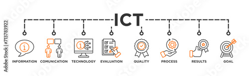 ICT banner web icon vector illustration concept for information and communications technology with icon of antenna, radio, network, website, database, cloud, server, data, electronic, and processor