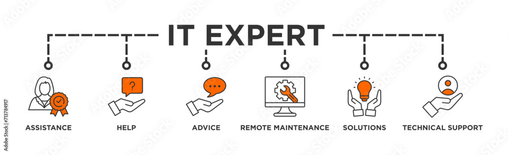 IT Expert banner web icon vector illustration concept with icon of assistance, help, advice, remote maintenance, solutions and technical support