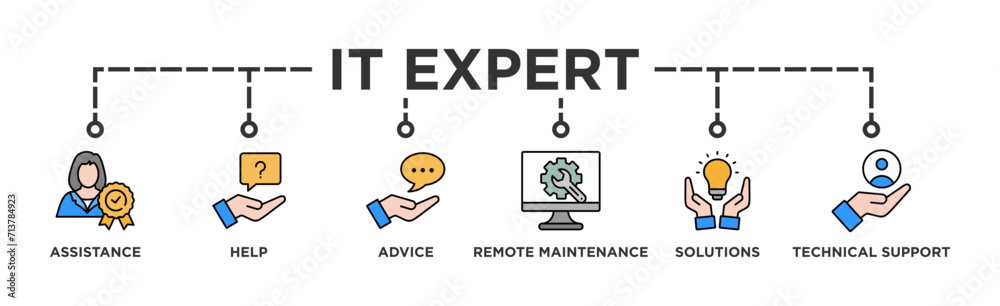 IT Expert banner web icon vector illustration concept with icon of assistance, help, advice, remote maintenance, solutions and technical support IT Expert banner web icon vector illustration concept with icon of assistance, help, advice, remote maintenance, solutions and technical support