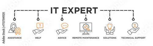 IT Expert banner web icon vector illustration concept with icon of assistance, help, advice, remote maintenance, solutions and technical support