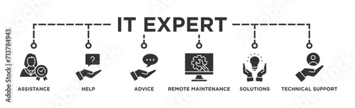IT Expert banner web icon vector illustration concept with icon of assistance, help, advice, remote maintenance, solutions and technical support