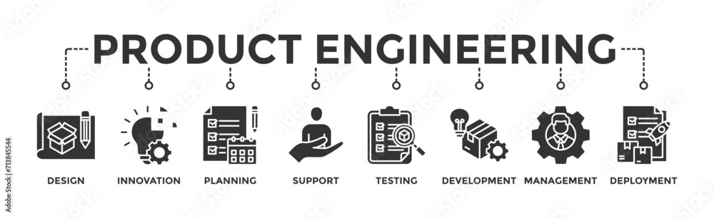Product engineering banner web icon vector illustration concept with icon of design, innovation, planning, support, testing, development, management, deployment Product engineering banner web icon vector illustration concept with icon of design, innovation, planning, support, testing, development, management, deployment
