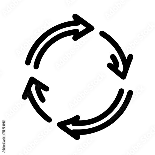 sync process