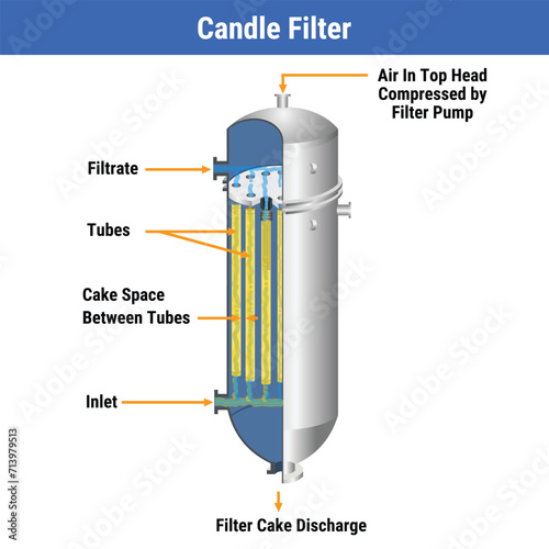 Vector Illustration for Candle Filter