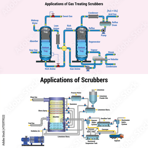 Vector Illustration for Application of Scrubbers