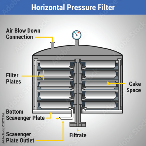 Vector Illustration for Horizontal Pressure filter