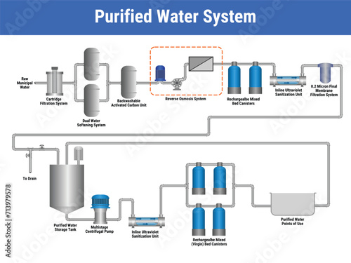 Vector Illustration for Purified Water System