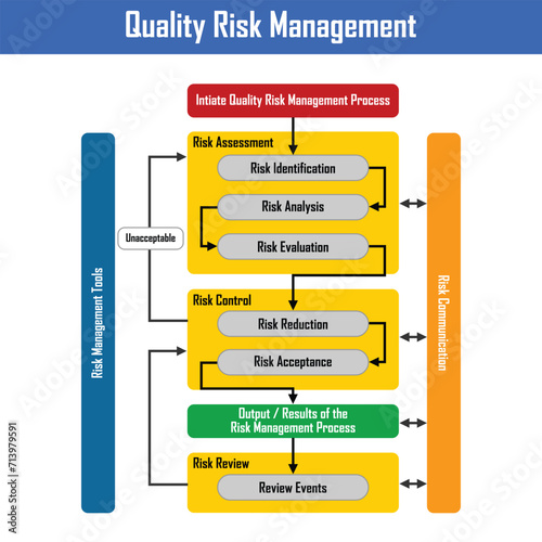Vector Illustration for Quality Risk Management