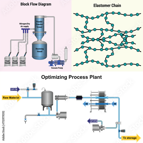 Vector Illustration for Different Type of Process Plant