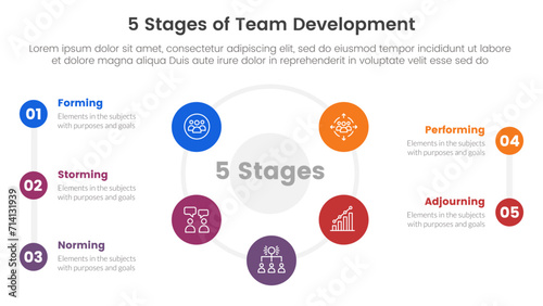5 stages team development model framework infographic 5 point stage template with big cirlce shape circular cycle on center for slide presentation