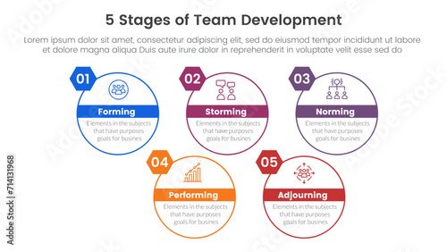 5 stages team development model framework infographic 5 point stage template with big circle outline style up and down for slide presentation