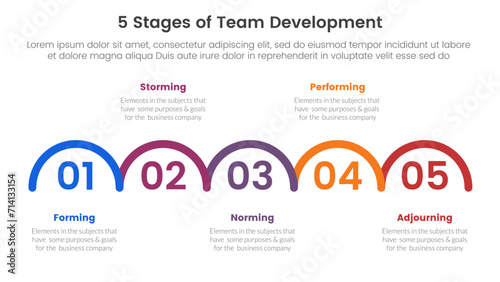 5 stages team development model framework infographic 5 point stage template with outline half circle horizontal right direction for slide presentation