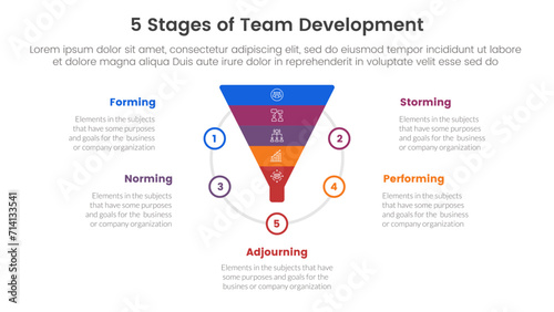 5 stages team development model framework infographic 5 point stage template with funnel shape on circle for slide presentation