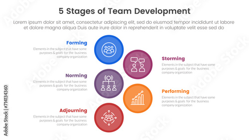 5 stages team development model framework infographic 5 point stage template with big circle vertical for slide presentation photo