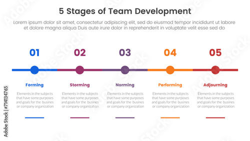 5 stages team development model framework infographic 5 point stage template with timeline small circle point horizontal for slide presentation