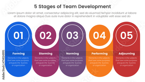 5 stages team development model framework infographic 5 point stage template with round rectangle with circle combination timeline for slide presentation