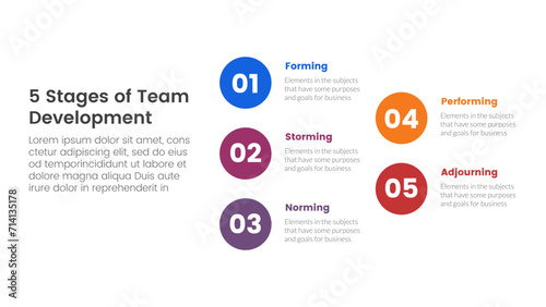 5 stages team development model framework infographic 5 point stage template with big circle stack arrow structure for slide presentation