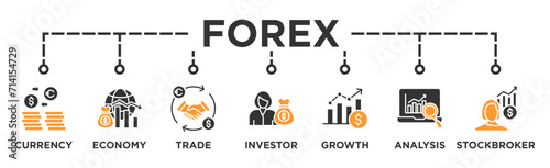 Forex banner web icon vector illustration concept with icon of currency, economy, trade, investor, growth, analysis and stockbroker