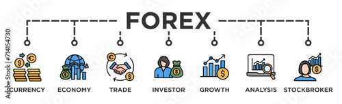 Forex banner web icon vector illustration concept with icon of currency, economy, trade, investor, growth, analysis and stockbroker