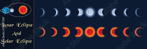 Solar eclipse, Lunar eclipse design. Solar and lunar eclipses full cycle. Full Sun and moon eclipse vector. Total sun and solar cycle design for book, banner, poster, calendar. Astronomy science.  photo
