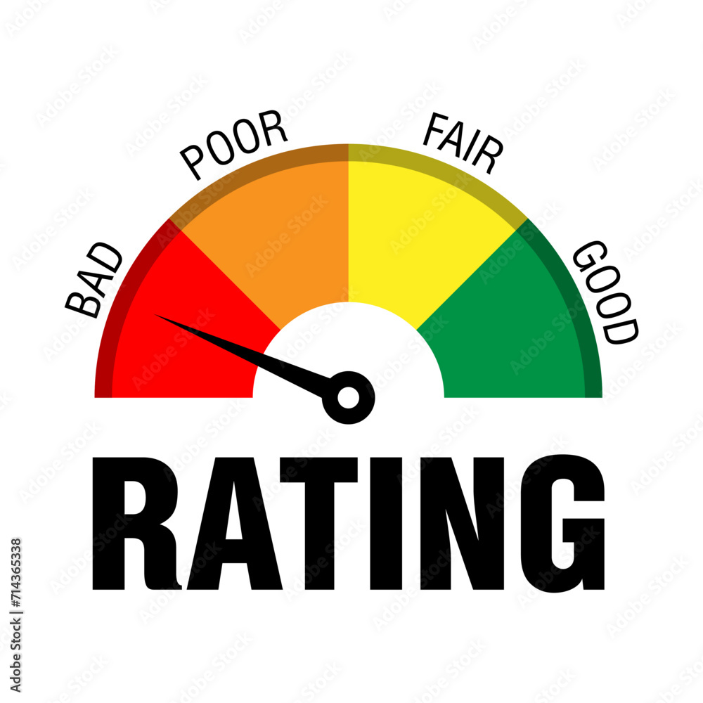 Gauge with Poor, Fair, and Good Ratings