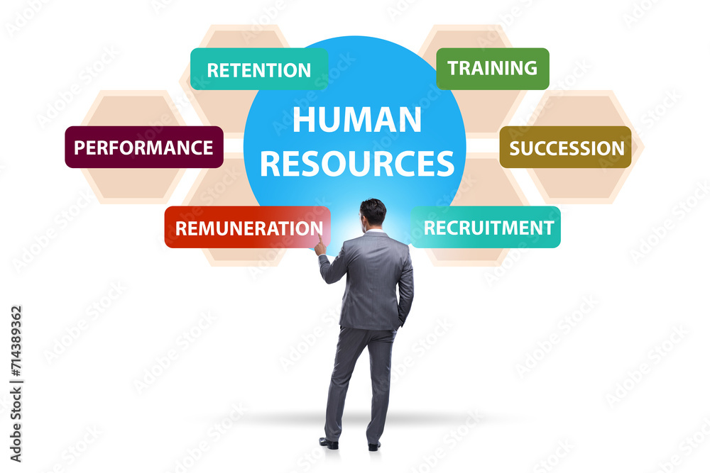 Human resources concept as important business element Human resources concept as important business element