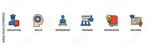 Qualification banner web icon vector illustration concept for employee recruitment and positioning with icon of education  skills  experience  training  knowledge  and diploma
