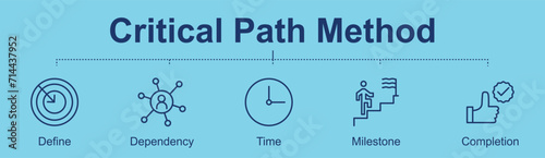 Critical Path Method concept banner with icons