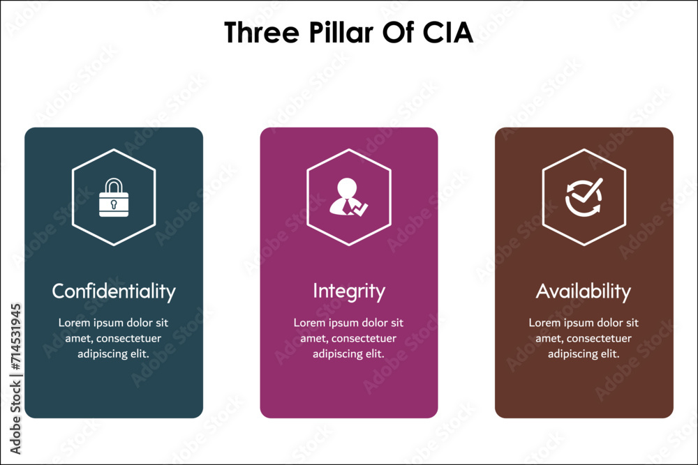 Three pillars Of CIA - Confidentiality, Integrity, Availability. Infographic template with icons - obrazy, fototapety, plakaty 