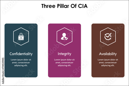 Three pillars Of CIA - Confidentiality, Integrity, Availability. Infographic template with icons
