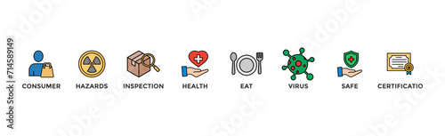 Food safety banner web with icon of consumer, hazards, inspection, health, eat, virus, safe and certification