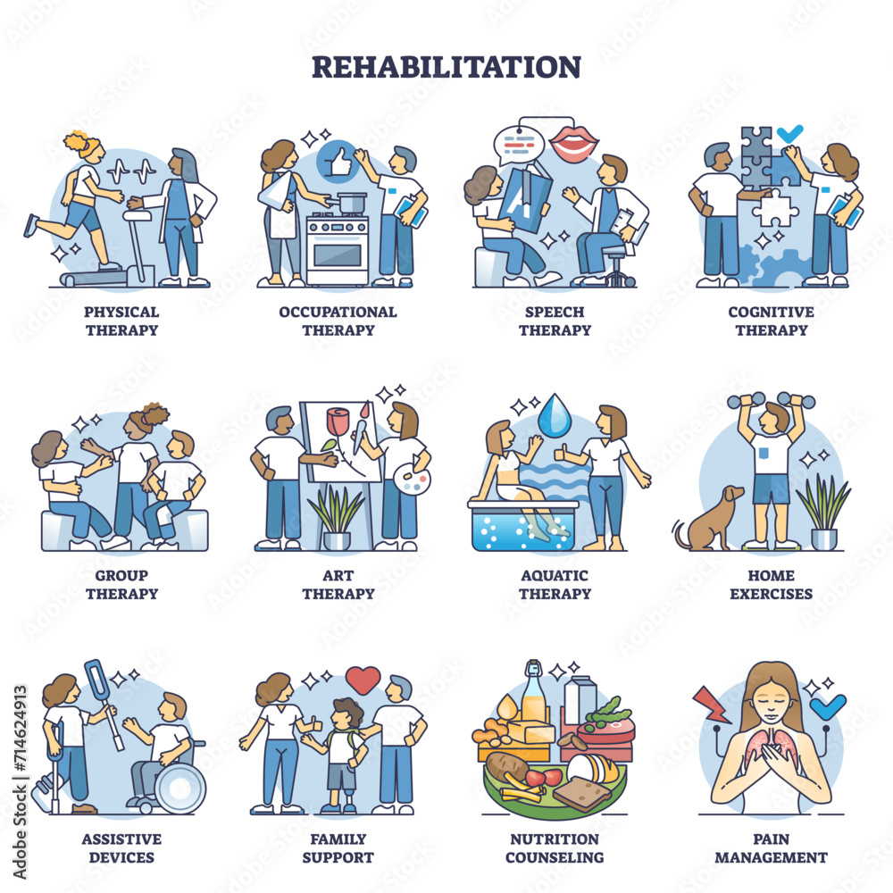 Rehabilitation methods for patient medical recovery outline collection set, transparent background. Labeled list with therapy types for wellness and treatment after trauma, disease. Rehabilitation methods for patient medical recovery outline collection set, transparent background. Labeled list with therapy types for wellness and treatment after trauma, disease.