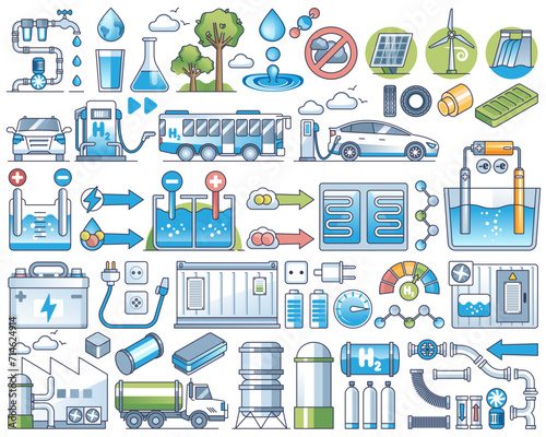 Hydrogen production and H2 usage for green energy outline collection set, transparent background. Elements with sustainable power industry.