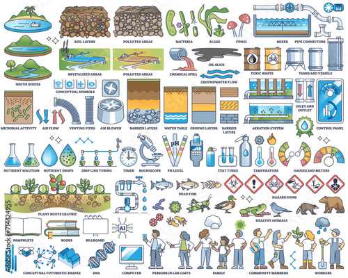 Bioremediation as using microbes or bacteria for nature pollution outline collection, transparent background. Labeled elements with polluted nature areas decontamination and purification illustration.