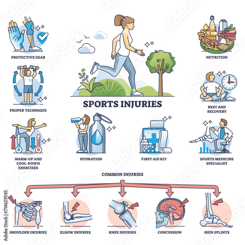 Sports injuries with most common medical trauma for athletes outline diagram, transparent background. Labeled educational list with injury prevention.