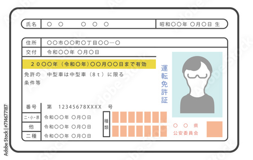 日本の運転免許証（男性）・表面のみ