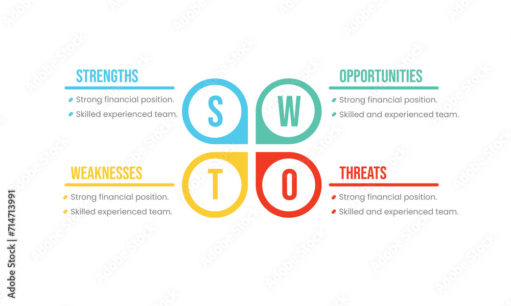 Fototapeta premium Colorful flat SWOT infographic Template