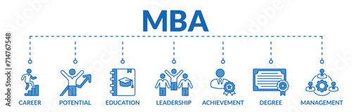 Banner of master of business administration (mba) web vector illustration concept with icons of career, potential, education, leadership, achievement, degree, management