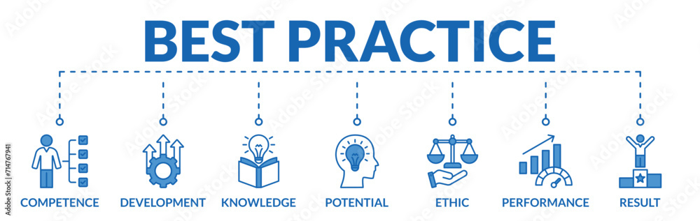 Banner of best practice web vector illustration concept with icons of competence, development, knowledge, potential, ethic, performance, result Banner of best practice web vector illustration concept with icons of competence, development, knowledge, potential, ethic, performance, result
