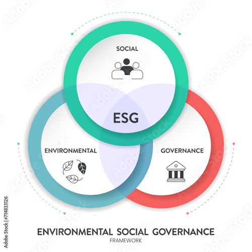 ESG environmental, social, and governance strategy infographic illustration banner template with icon vector. Sustainability, ethics, and corporate responsibility concepts. Business diagram framework.