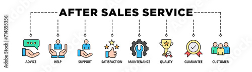 After-sales service banner web icon set vector illustration concept with icon of advice, help, support, satisfaction, maintenance, quality, guarantee, customer